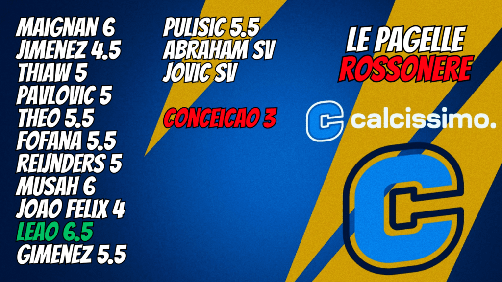 Bologna-Milan: le pagelle