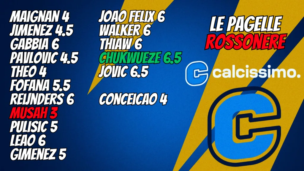 Milan-Lazio: le pagelle