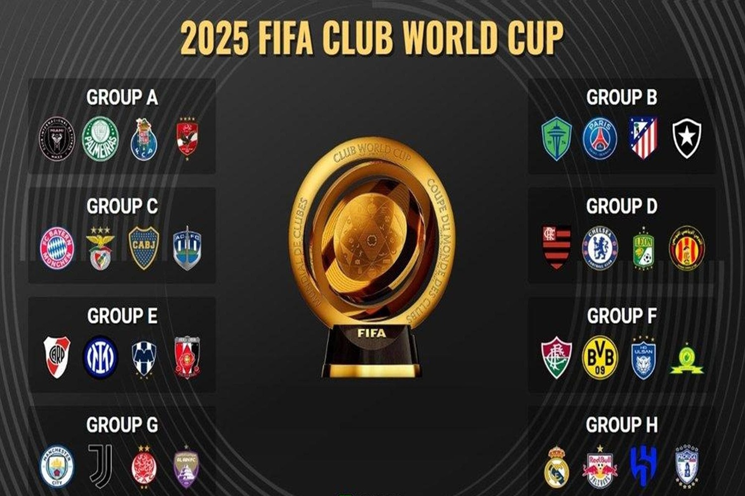 Il Mondiale